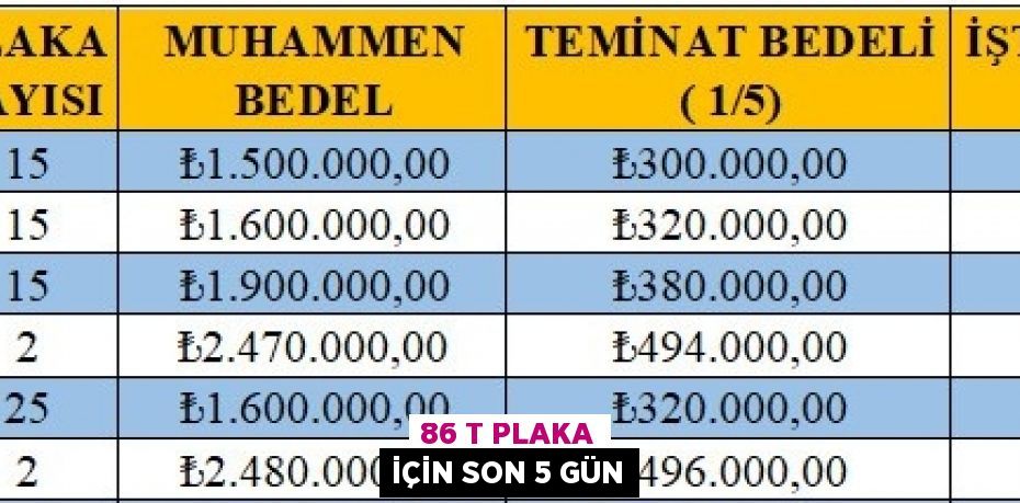 86 T PLAKA İÇİN SON 5 GÜN