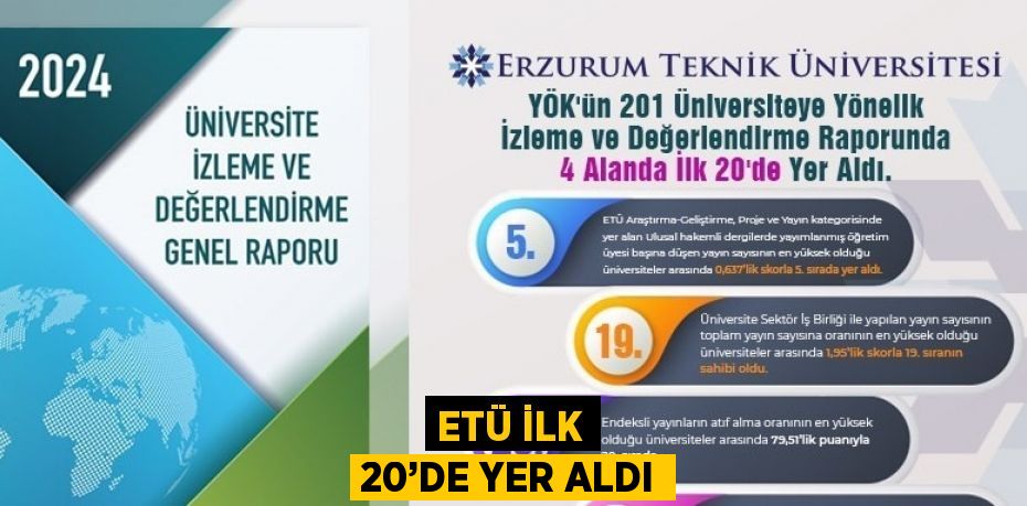 ETÜ İLK 20’DE YER ALDI