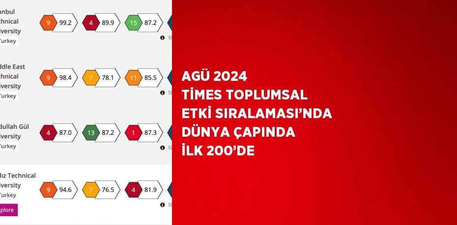 AGÜ 2024 TİMES TOPLUMSAL ETKİ SIRALAMASI’NDA DÜNYA ÇAPINDA İLK 200’DE