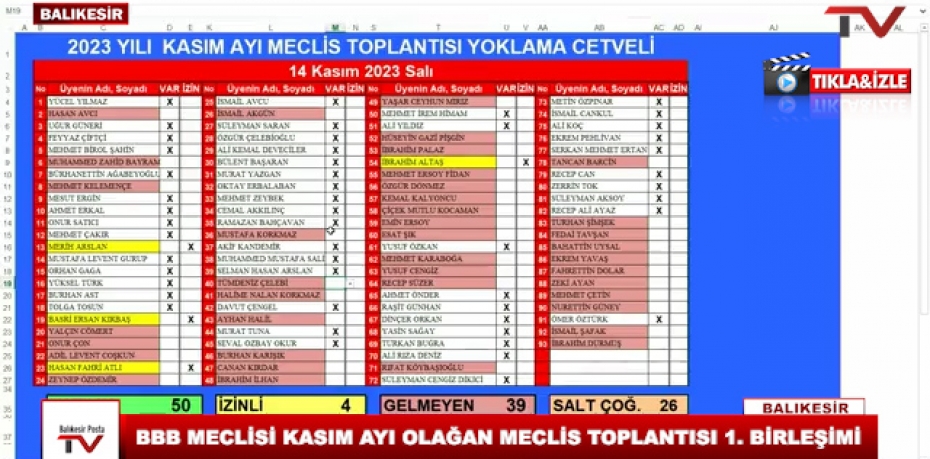 BBB MECLİSİ KASIM AYI OLAĞAN MECLİS TOPLANTISI 1. BİRLEŞİMİ  1