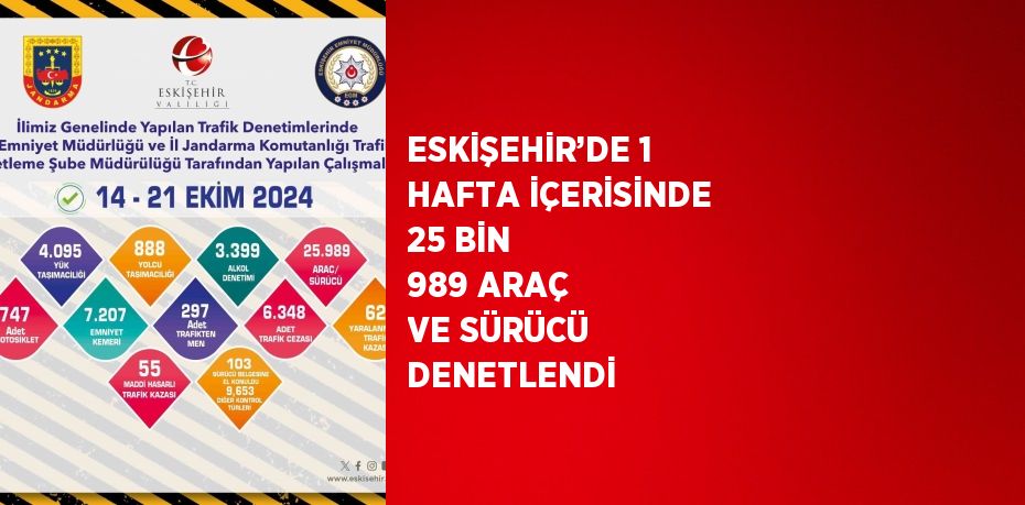 ESKİŞEHİR’DE 1 HAFTA İÇERİSİNDE 25 BİN 989 ARAÇ VE SÜRÜCÜ DENETLENDİ