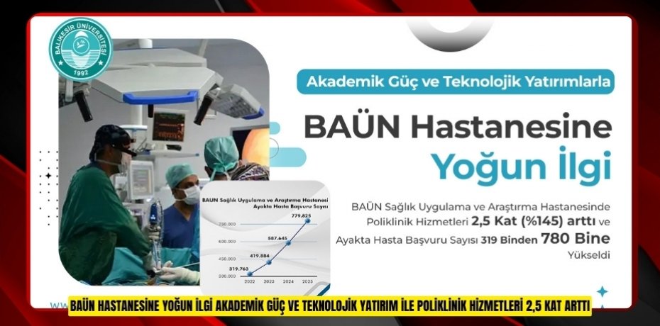 BAÜN HASTANESİNE YOĞUN İLGİ: AKADEMİK GÜÇ VE TEKNOLOJİK YATIRIM İLE POLİKLİNİK HİZMETLERİ 2,5 KAT (%145) ARTTI